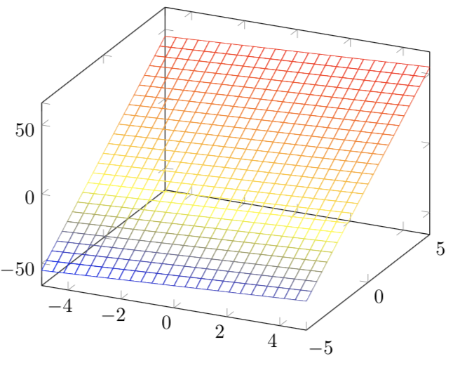 calculus iii graphmatica graphing parts of a 3d function